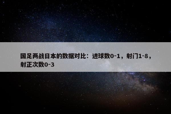 国足两战日本的数据对比：进球数0-1，射门1-8，射正次数0-3