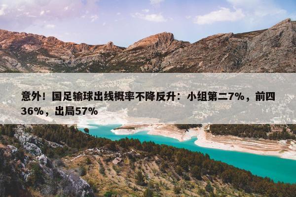 意外！国足输球出线概率不降反升：小组第二7%，前四36%，出局57%