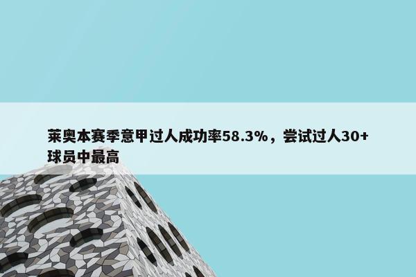 莱奥本赛季意甲过人成功率58.3%，尝试过人30+球员中最高