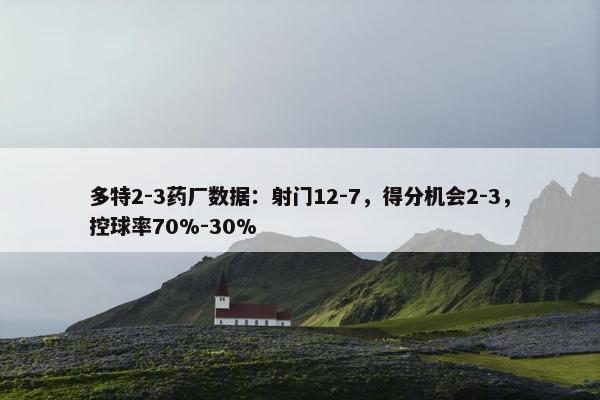 多特2-3药厂数据：射门12-7，得分机会2-3，控球率70%-30%